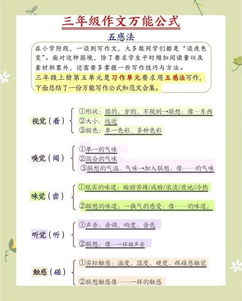 故事创作细节描写五感图表