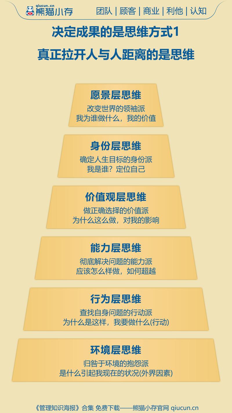 做价值思考的三个实用步骤，拿来就能用