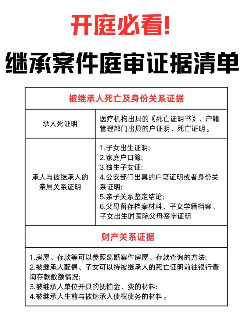 房产继承案件证据材料梳理清单