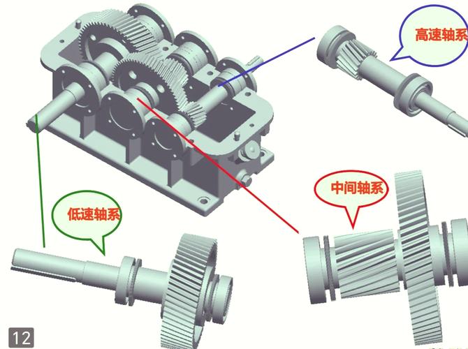各类减速机结构剖面图对比