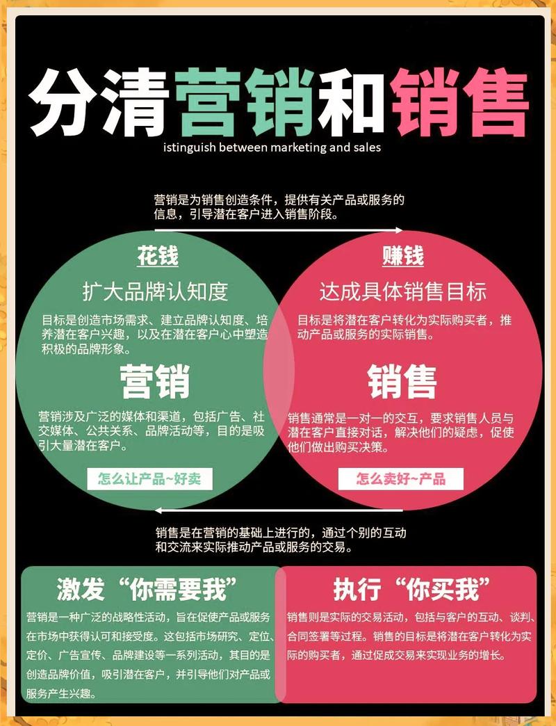 合法营销与欺诈销售边界对比图