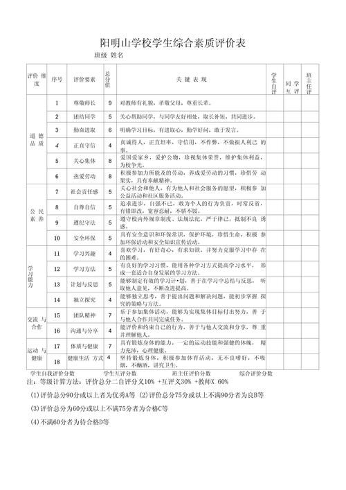 新高考综合素质评价自我管理栏填写示例