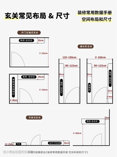 玄关装修预算分配饼图