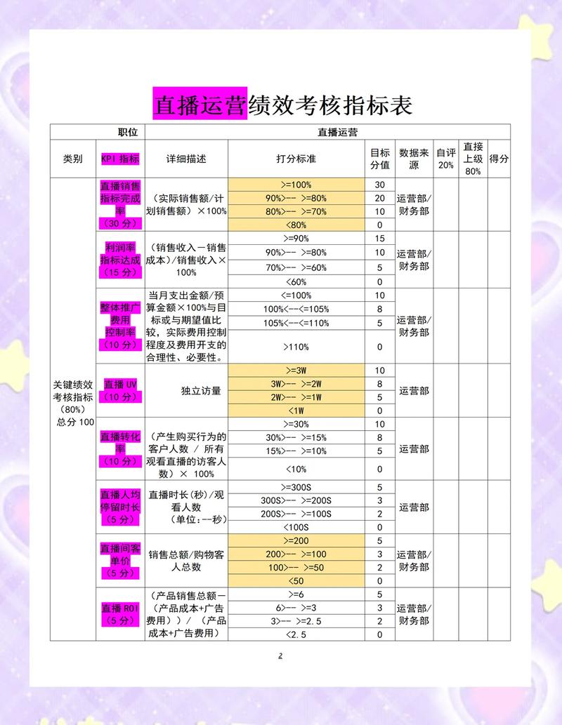 直播带货主播资质审核文件清单