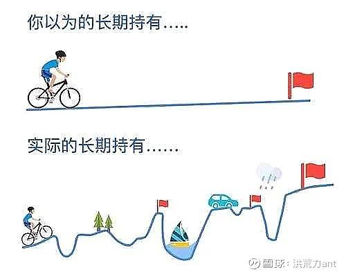 长期持有的灵活度，差得远