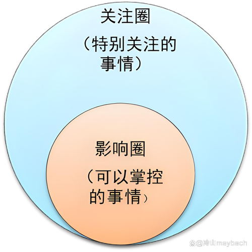 搞清楚升级的边界，比选对方案更重要