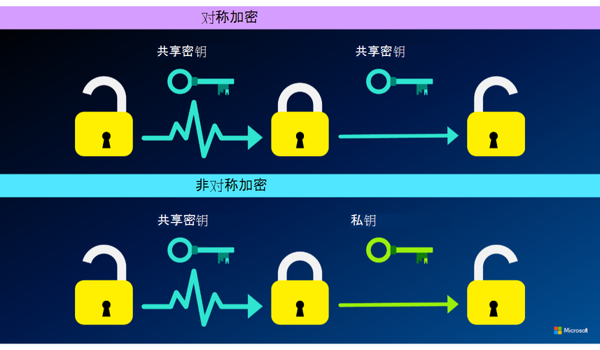 区块链非对称加密私钥结构图解