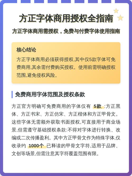 字体授权协议个人商用区分说明图