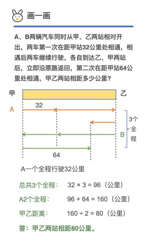一、交通建模:如何用最少的钱抵达并穿梭