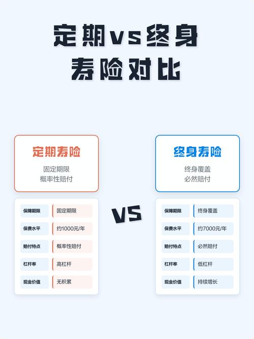 定期寿险终身寿险区别对比图