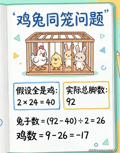 小学生鸡兔同笼假设法手绘作业本