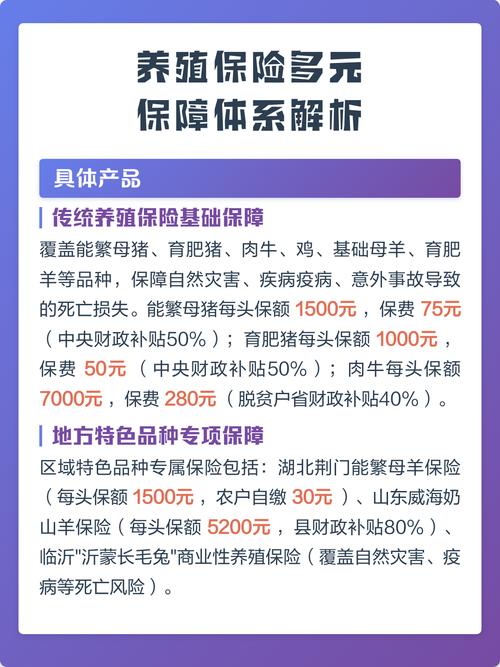 政策性生猪养殖险保费补贴比例表