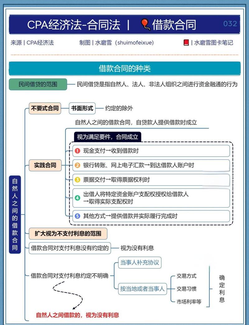 亲友经济帮助借贷举证责任分配示意图