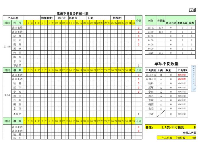 汽配工厂不良品帕累托分析统计报表