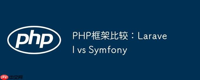 PHP框架Laravel与Symfony市场份额对比图