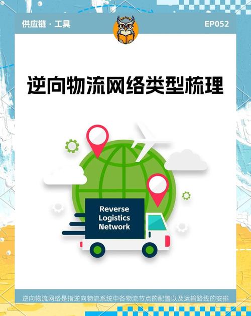 逆向物流优化，被忽略的隐形利润金矿