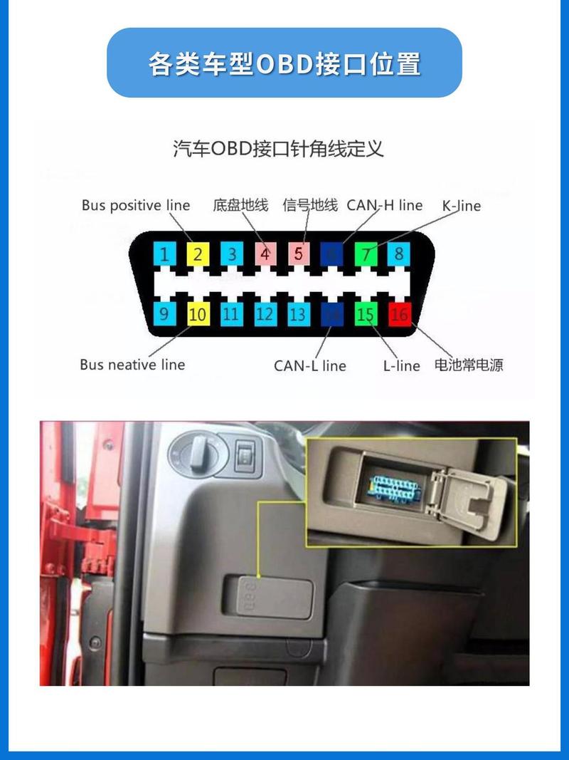 家用车载蓝牙OBD盒子车辆OBD接口连接图