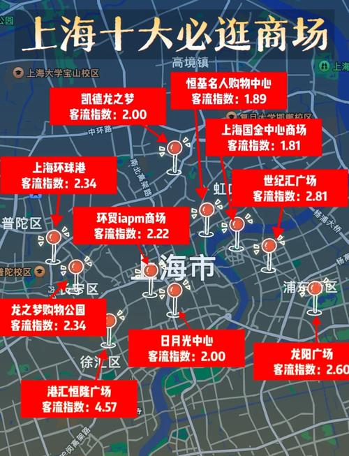 上海本地商家大模型GEO流量排名示意图