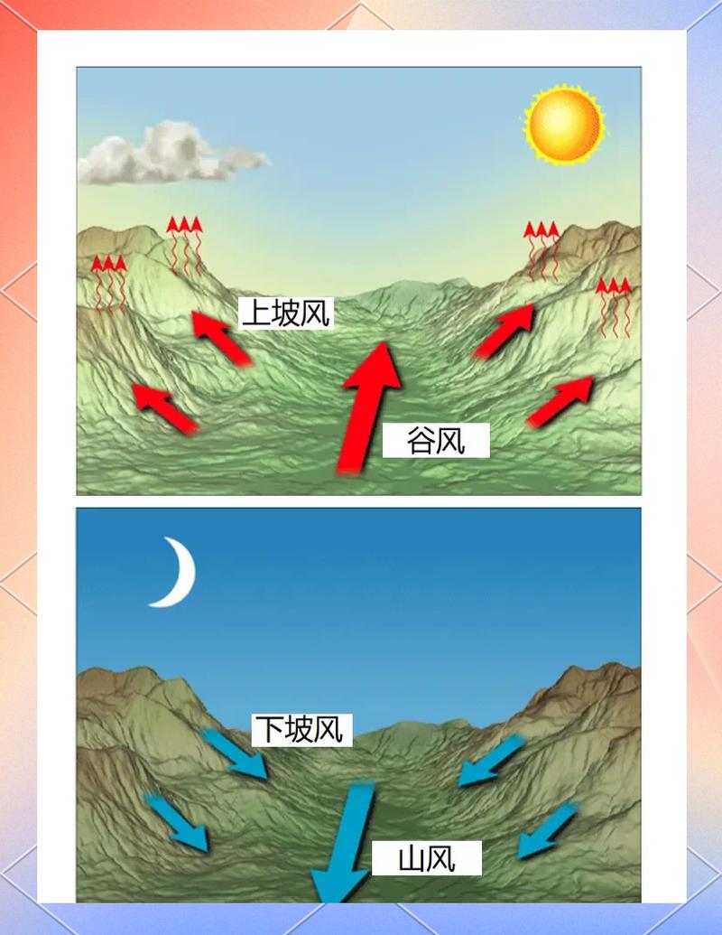 白天的谷风:你以为的清风,可能是污染搬运工