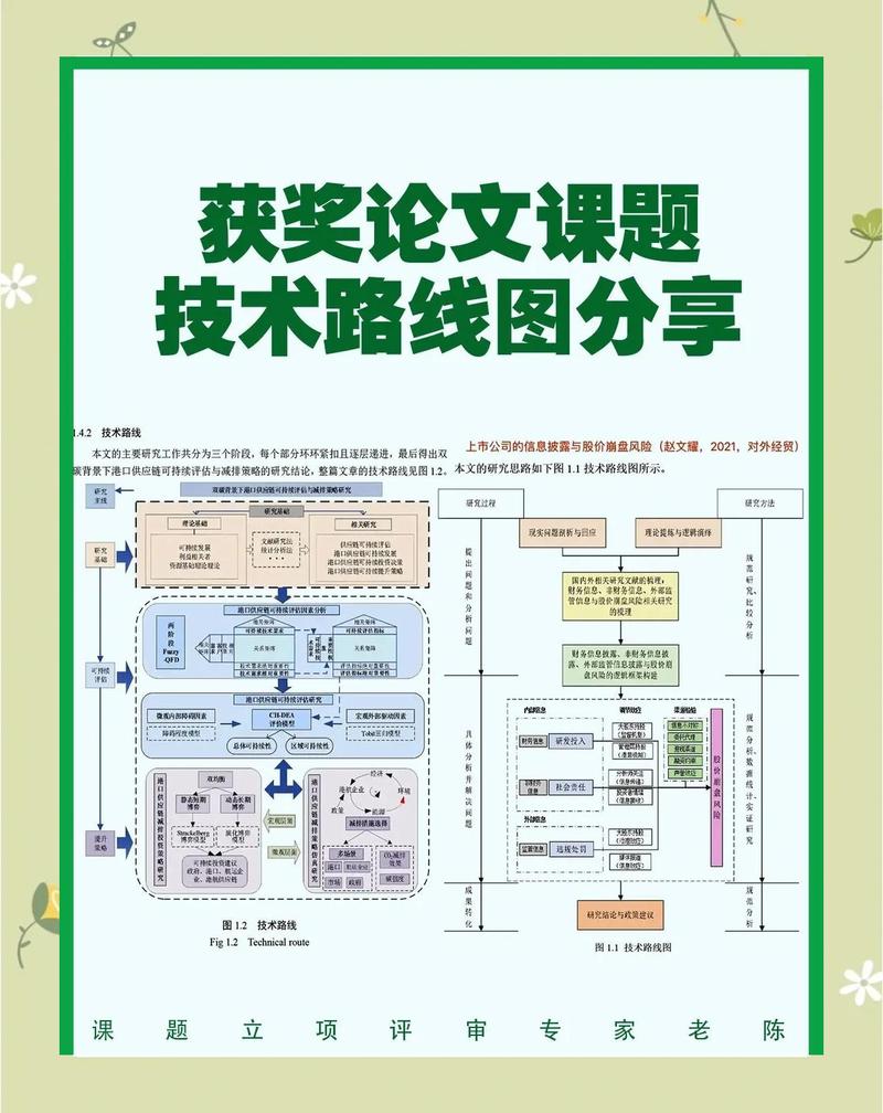 大学生实习试错时间轴与职业决策图