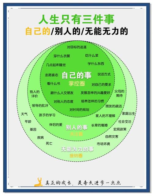 现在就能做的三件事，把风险踩在脚下