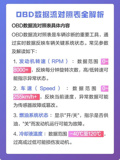 汽车OBD故障码对应数据流读取界面