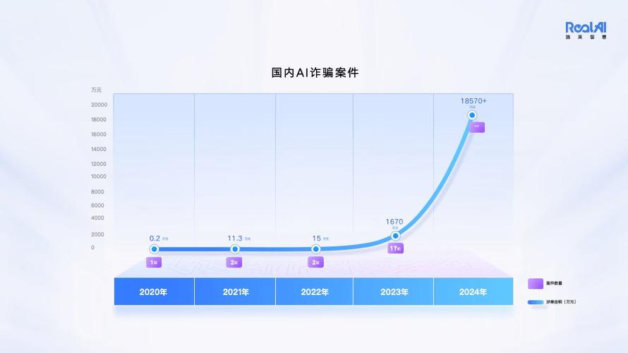2024年了,云仿真和AI究竟改变了什么?