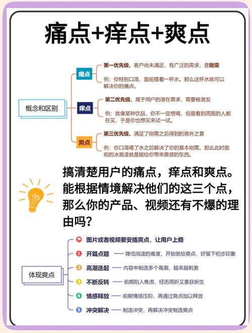 短视频评论区用户痛点收集截图