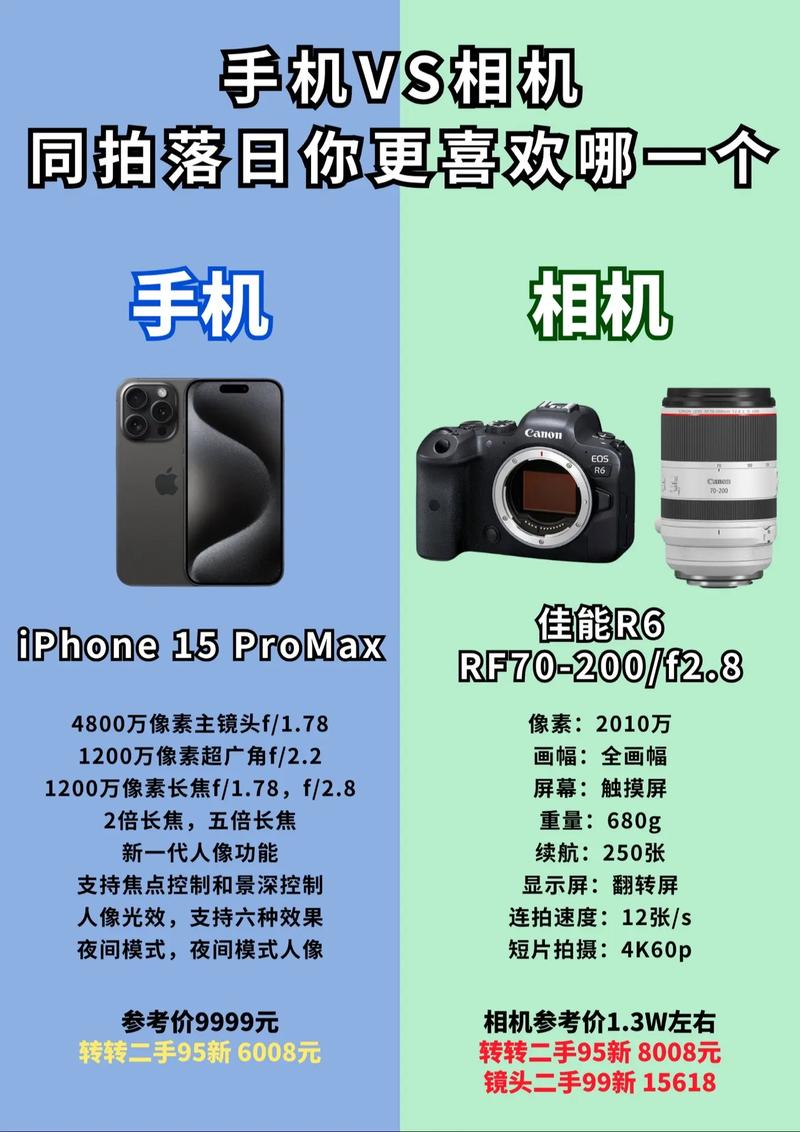 手机街拍到底行不行？跟相机比差在哪？