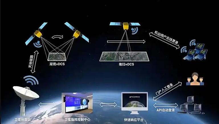 普通人什么时候能随手用卫星上网?还得等