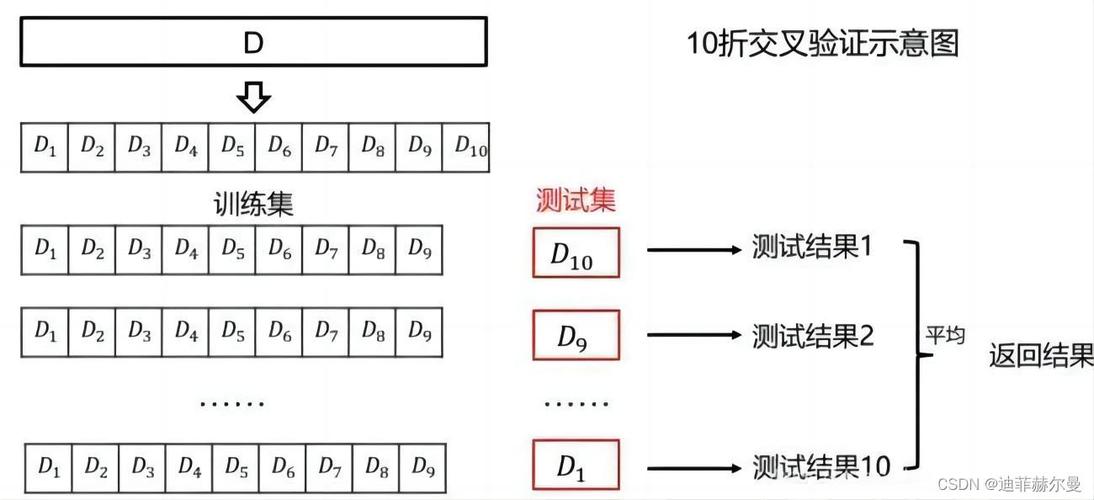 品牌第三方信源交叉验证示意图