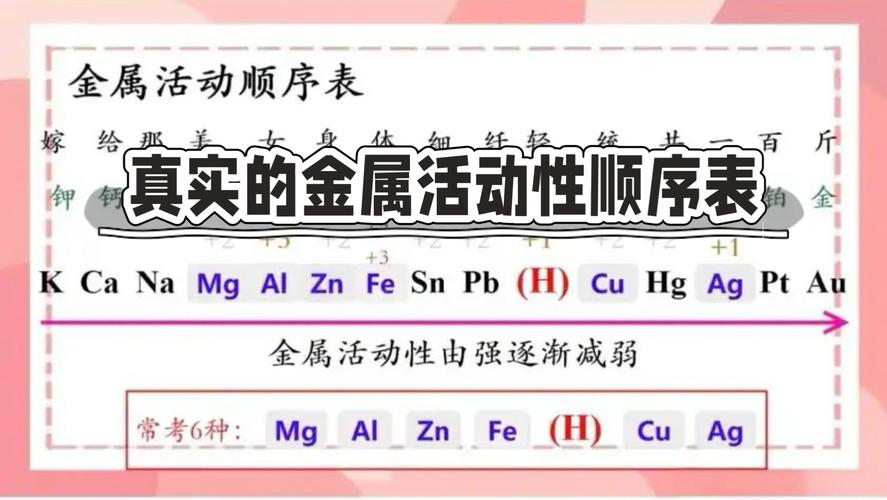 小学课本金属活动性顺序手写对照表