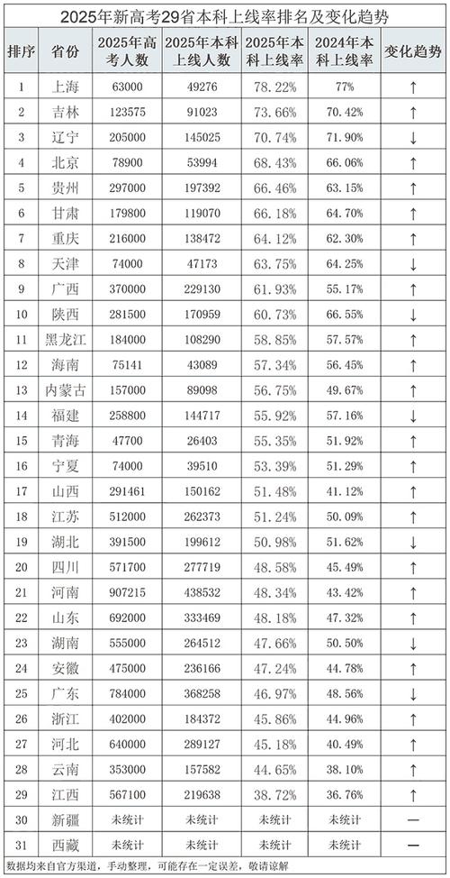 某省近五年本科院校线位次对比走势图