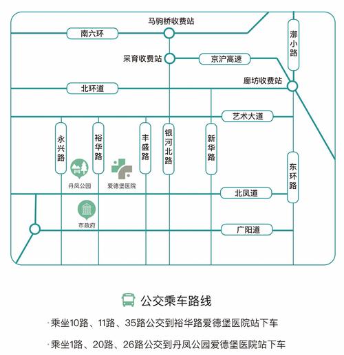 交通指南