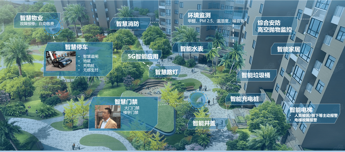 城市社区日常物联网应用场景