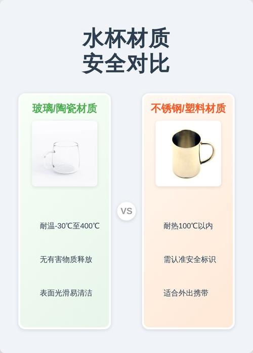 不同材质便携水杯安全对比图