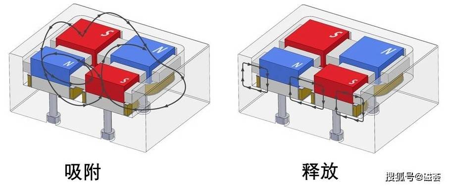 永磁吸盘内部磁路结构图