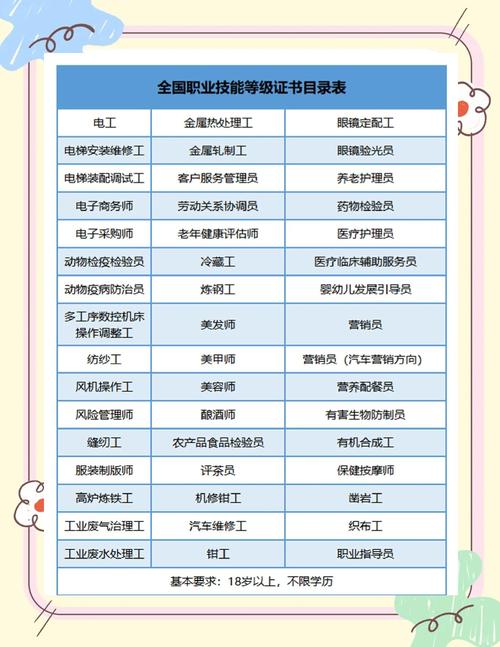 2024应届生高认可度职业证书整理表