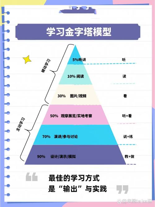 普通人搭终身学习体系，最容易踩的三个坑