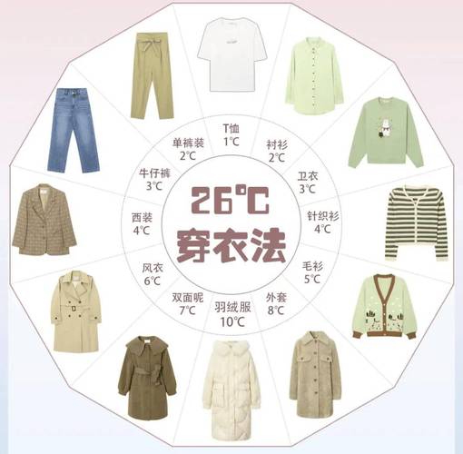 冷热交替环境衣物分层搭配示意图