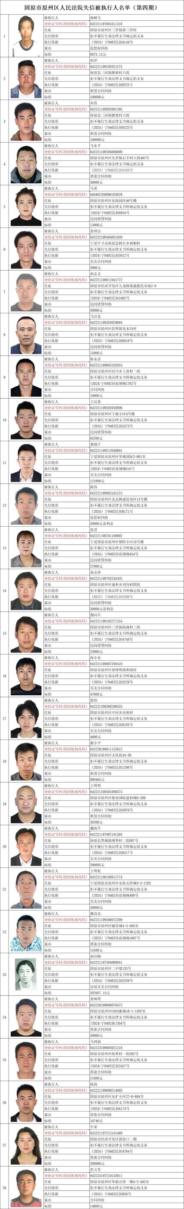 法院执行局老赖失信名单公示栏