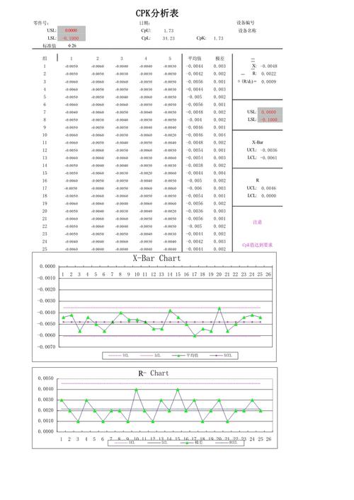 直线轴承CPK统计过程控制图表