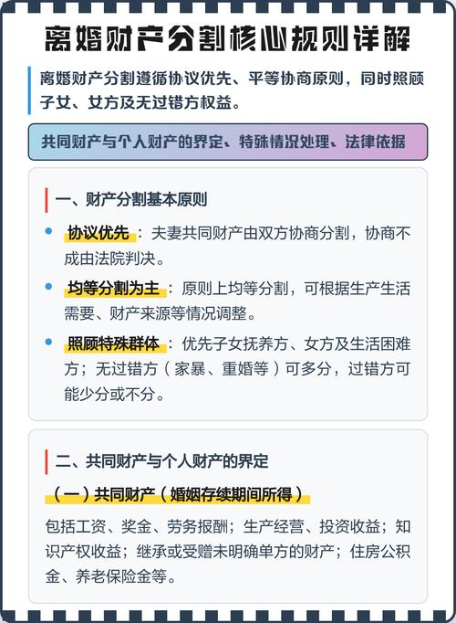 离婚后财产分割权属认定核心规则对照表