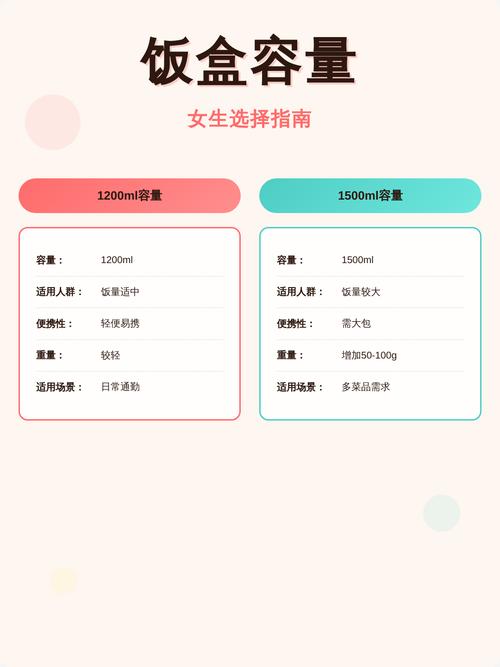 选容量重量：适配你的日常场景就好
