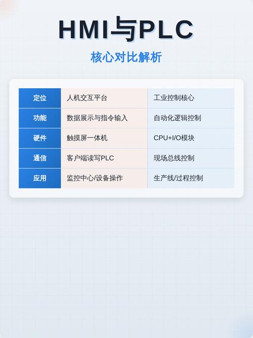 通信断连：HMI与PLC的那点破事