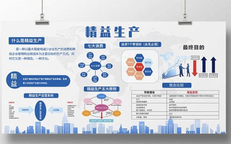 新能源零部件工厂精益六西格玛项目成果展示墙