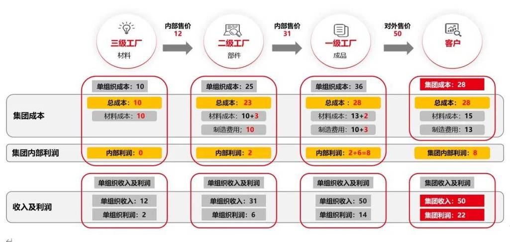 《被误解的成本控制技术：省下的都是纯利润》