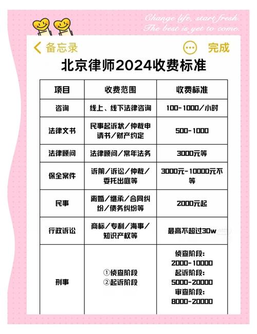 北京劳动律师甄选通用标准