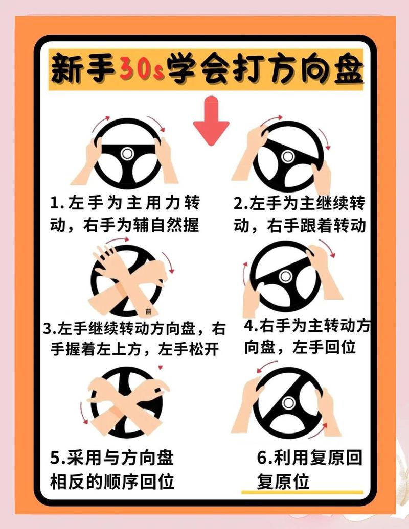 给纯新手的三个入门实操方向