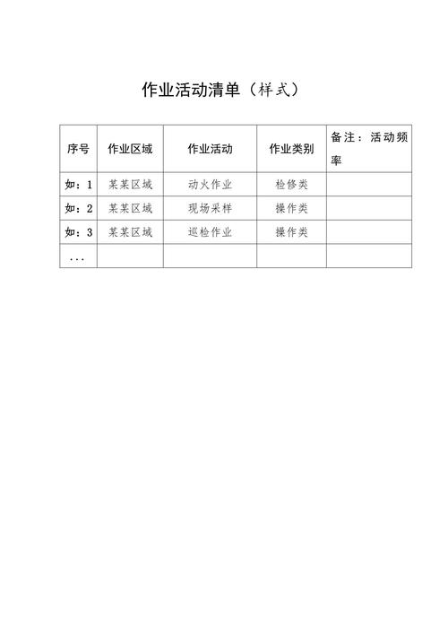 直接抄作业，能落地的操作清单